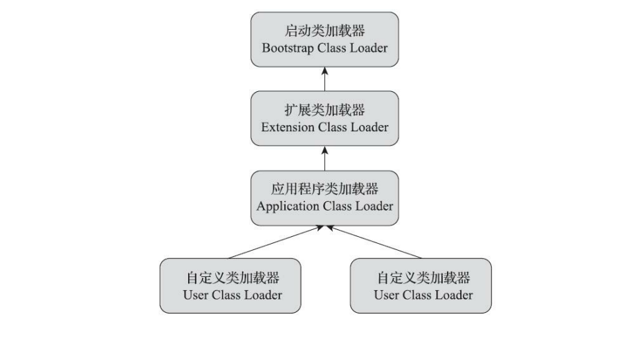 blogs_class_loader
