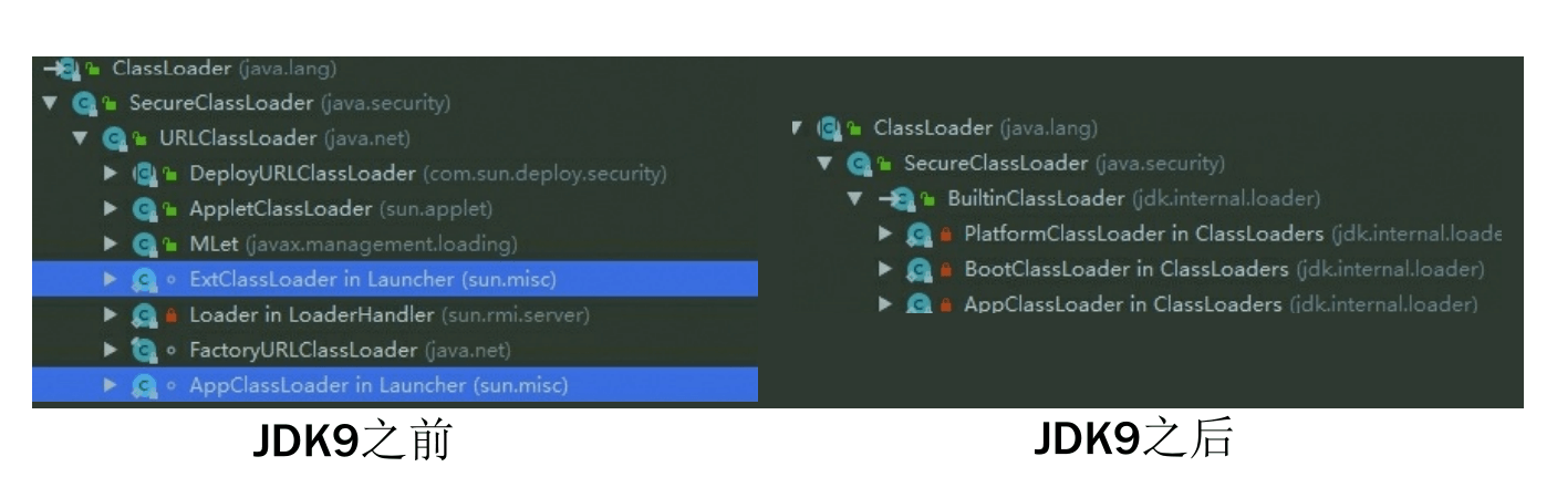 blogs_jdk9_classloader