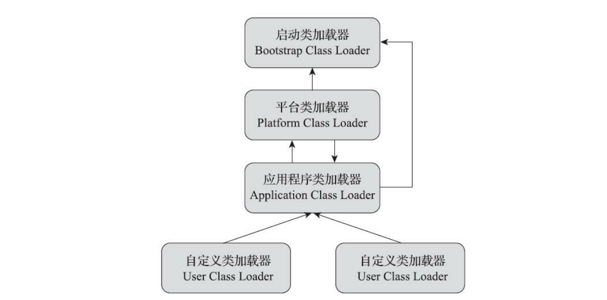 blogs_jsk9_classloader_impl