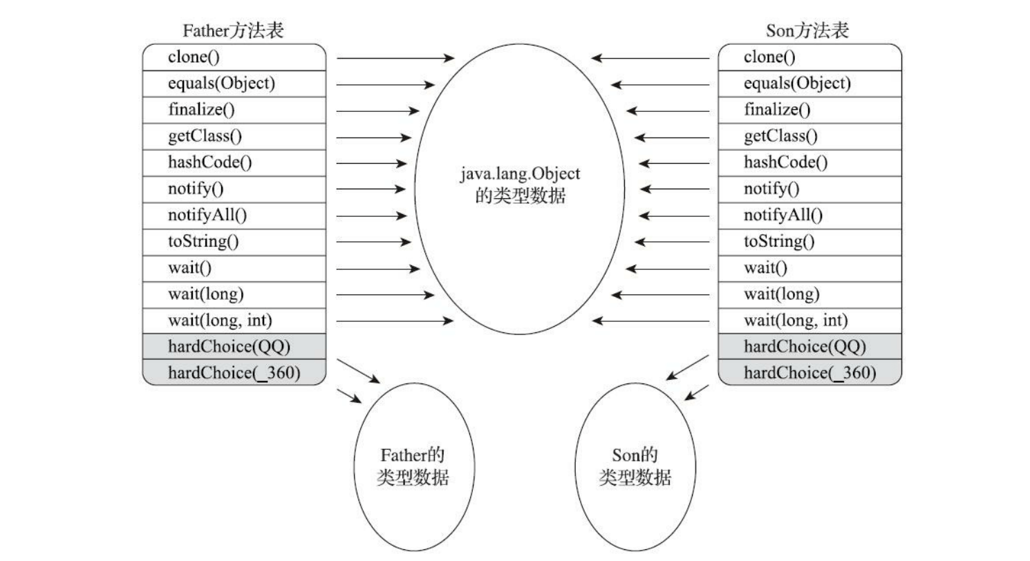 blogs_jvm_dyn_deliver