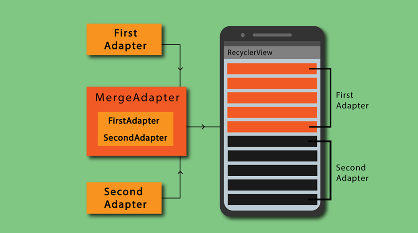 【Android进阶】RecyclerView原理和LazyColumn