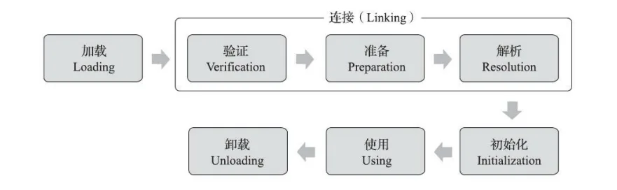 jvm_class_lifecycle