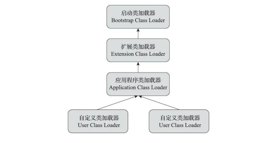 blogs_class_loader